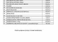 Wynajem maszyn i narzędzi budowlanych MEGA-BUD