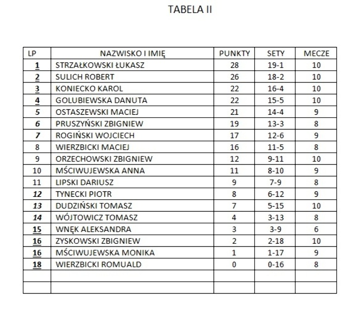 Liga Badmintona (19 XI)