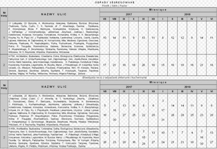 Harmonogram odbioru odpadów