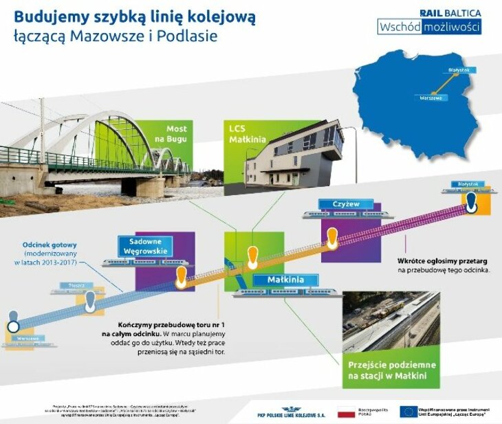 Linia kolejowa Rail Baltica