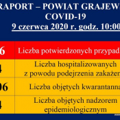 1. pow. grajewski