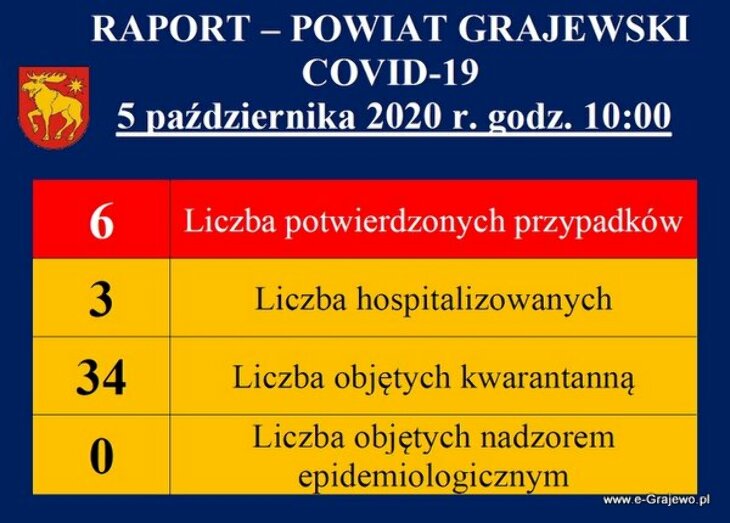 Powiat: Covid19 raport - 24.11