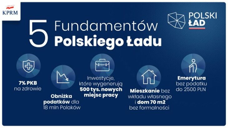 Premier: ogłaszam start rządowego funduszu Polski Ład