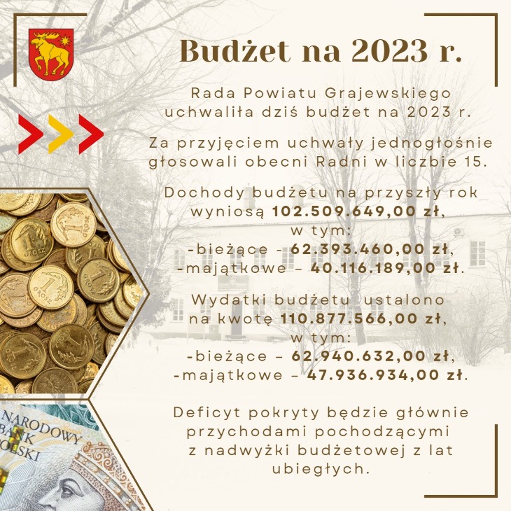Budżet Powiatu Grajewskiego na 2023 r. 
