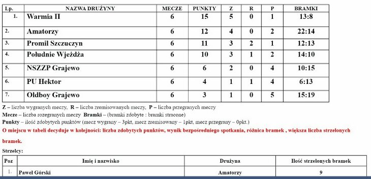 Grajewo, ALPN 06.02.2023