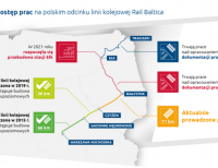Rail Baltica przez Grajewo 