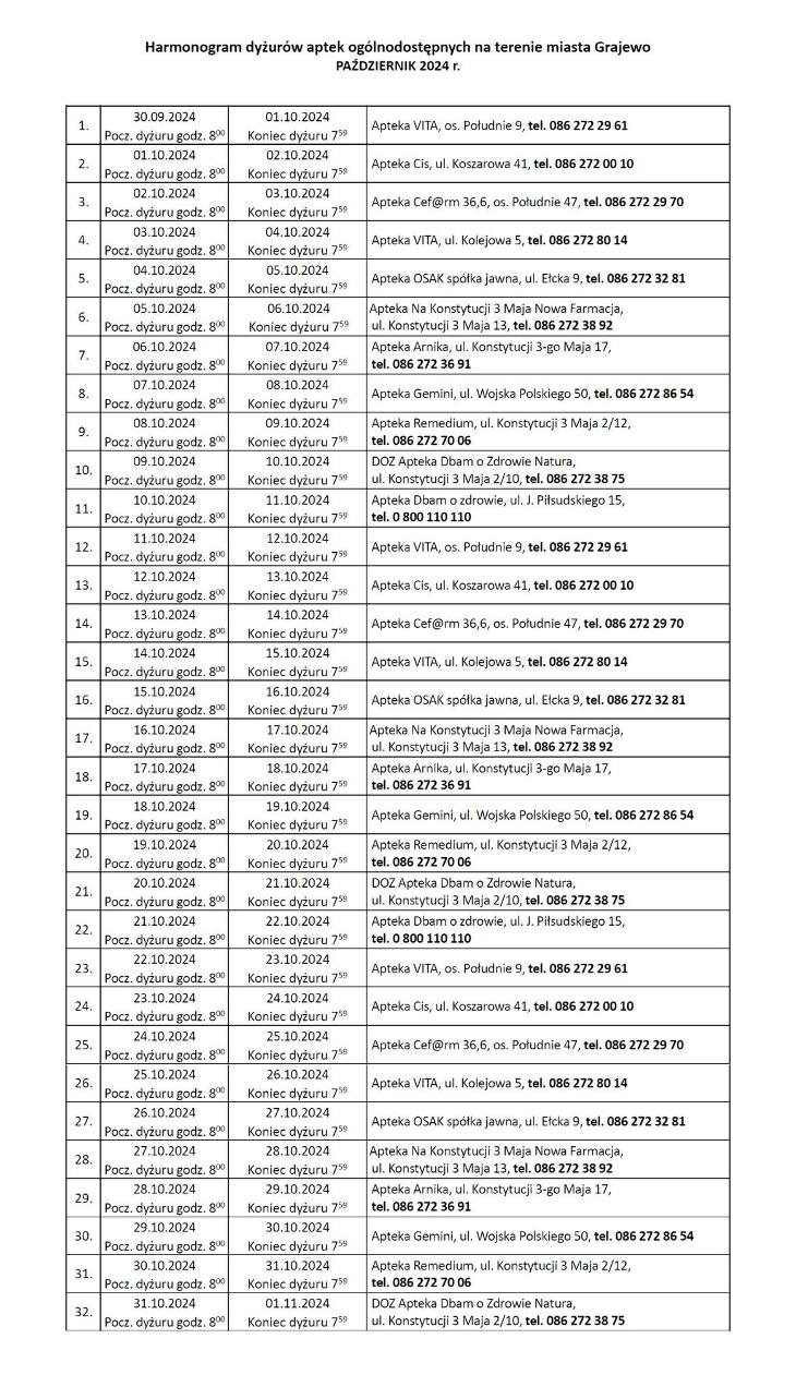 Grajewo. Harmonogram dyżurów aptek