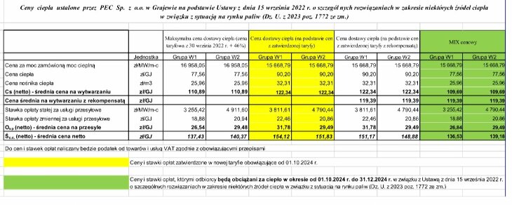 Informacja Zarządu PEC Sp. z o.o. w Grajewie