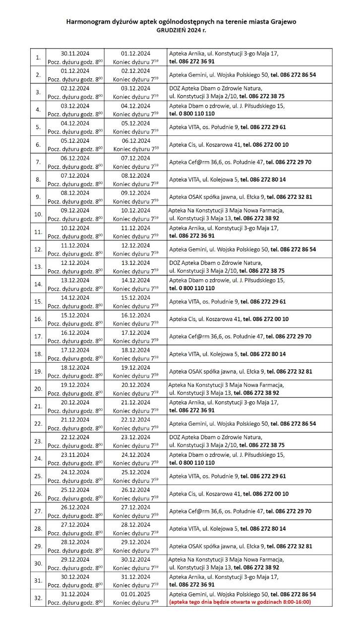 Dyżury aptek  -  12.2024