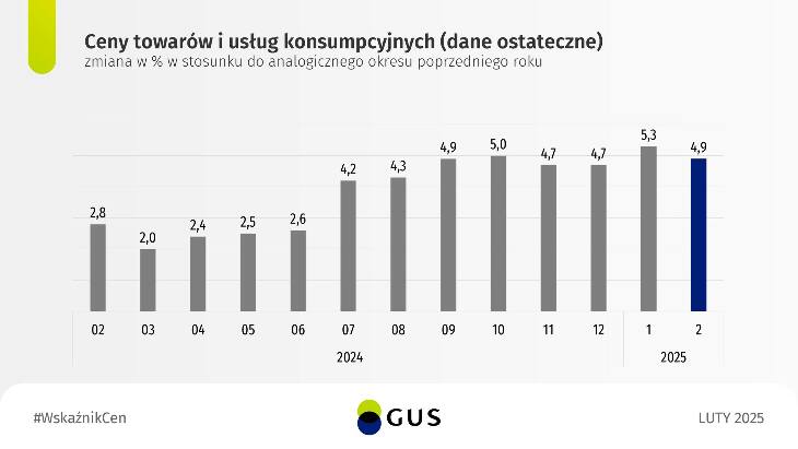 GUS. Gdzie statystycznie zarabia się najlepiej w Polsce?