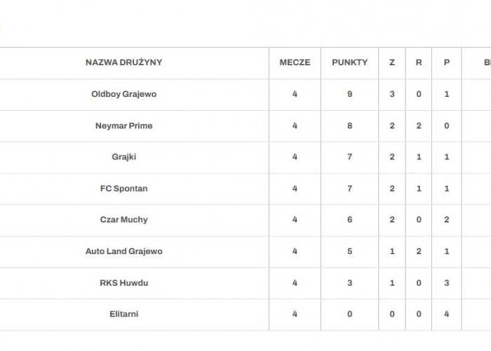 Amatorska Liga Piłki Nożnej  2026