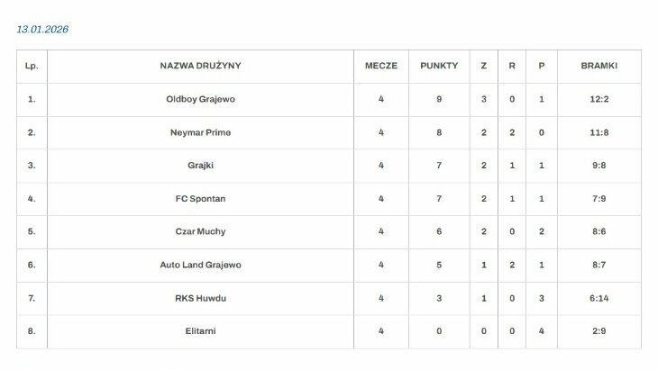 Amatorska Liga Piłki Nożnej  2026