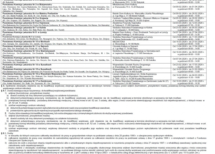 Kwalifikacja wojskowa 2026 - ważne informacje