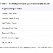 3. fot. 3 - Najpopularniejsze marki aut w Polsce - wybrane przykłady (szacunek udziału rynku)