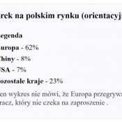 4. fot. 4 - Struktura pochodzenia marek na polskim rynku (orientacyjnie)