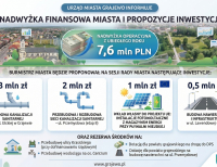 Informacja Urzędu Miasta w Grajewie