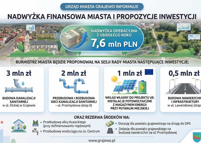 Informacja Urzędu Miasta w Grajewie