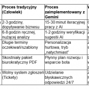 2. fot.2 - tabela