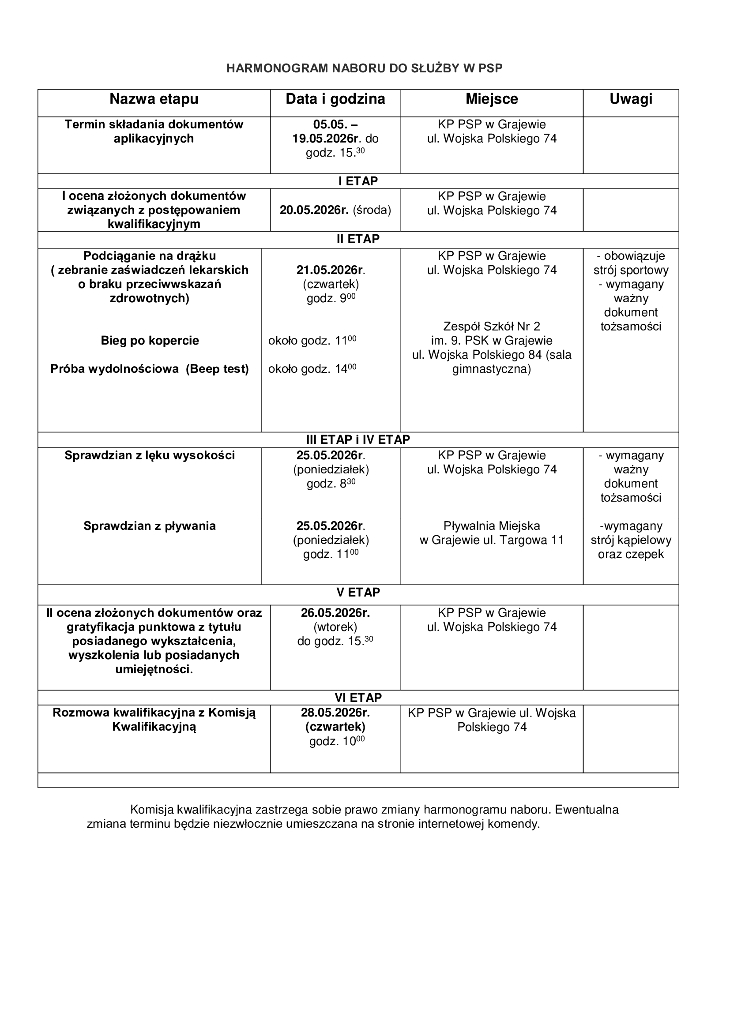 Ogłoszenie o naborze do służby w straży