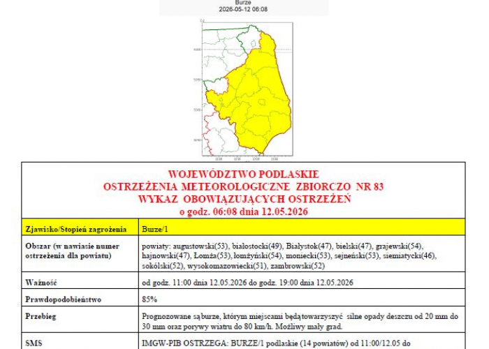 Komunikat meteorologiczny -  możliwe burze!