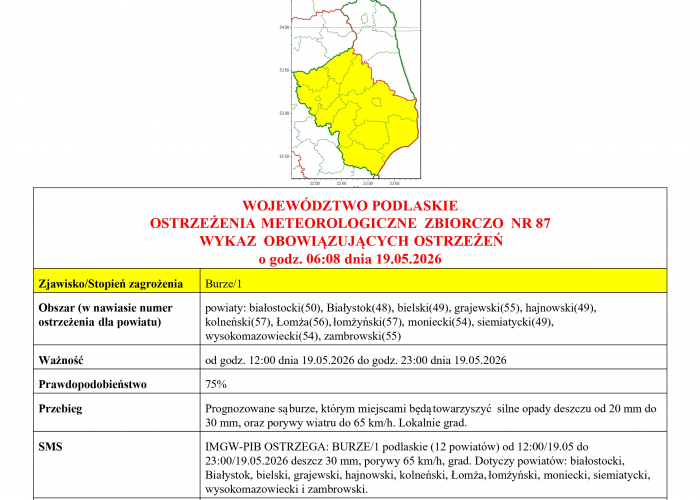 Ostrzeżenie meteo: Nadchodzą burze!