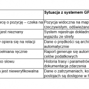 3. fot. 3 Zestawienie opracowane na podstawie ogólnodostępnych informacji na stronach internetowych producentów wg stanu na dzień 15.05.2026. Parametry mogą ulec zmianie.