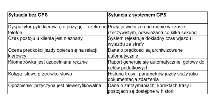 Kierowca kontra dyspozytor - kto naprawdę rządzi na trasie?