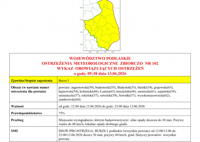 Ostrzeżenia meteorologiczne