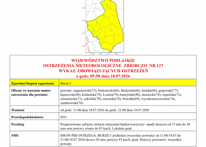 Ostrzeżenie IMGW