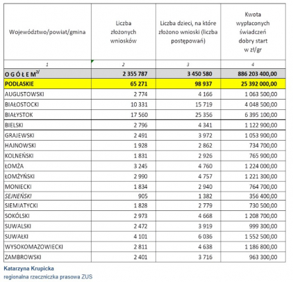 Ostatni dzwonek na 300 plus we wrześniu