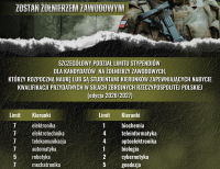 Informacja Wojskowego Centrum Rekrutacji w Łomży 