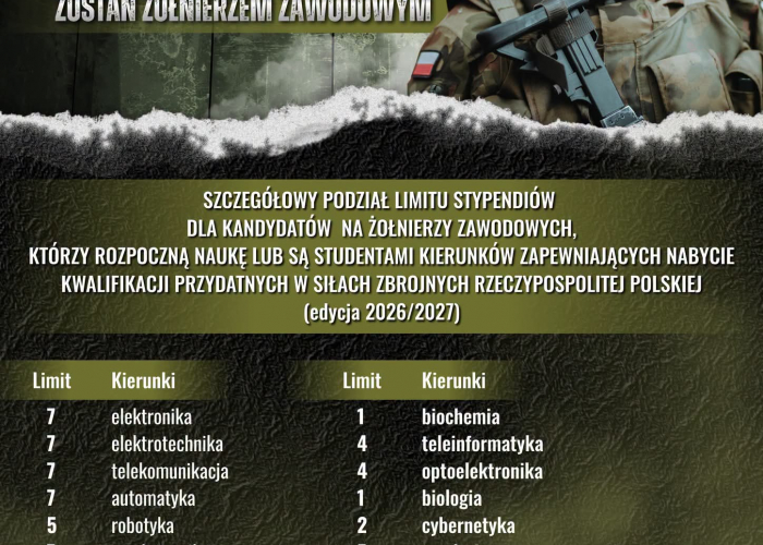 Informacja Wojskowego Centrum Rekrutacji w Łomży 