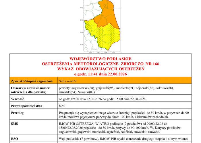 PILNE: Wichura nad regionem