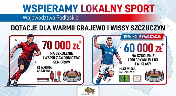 Urząd Marszałkowski wspiera lokalną piłkę