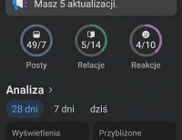 1,5 miliona wyświetleń w 28 dni na Facebooku! 