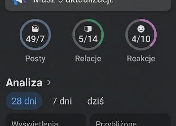 1,5 miliona wyświetleń w 28 dni na Facebooku! 
