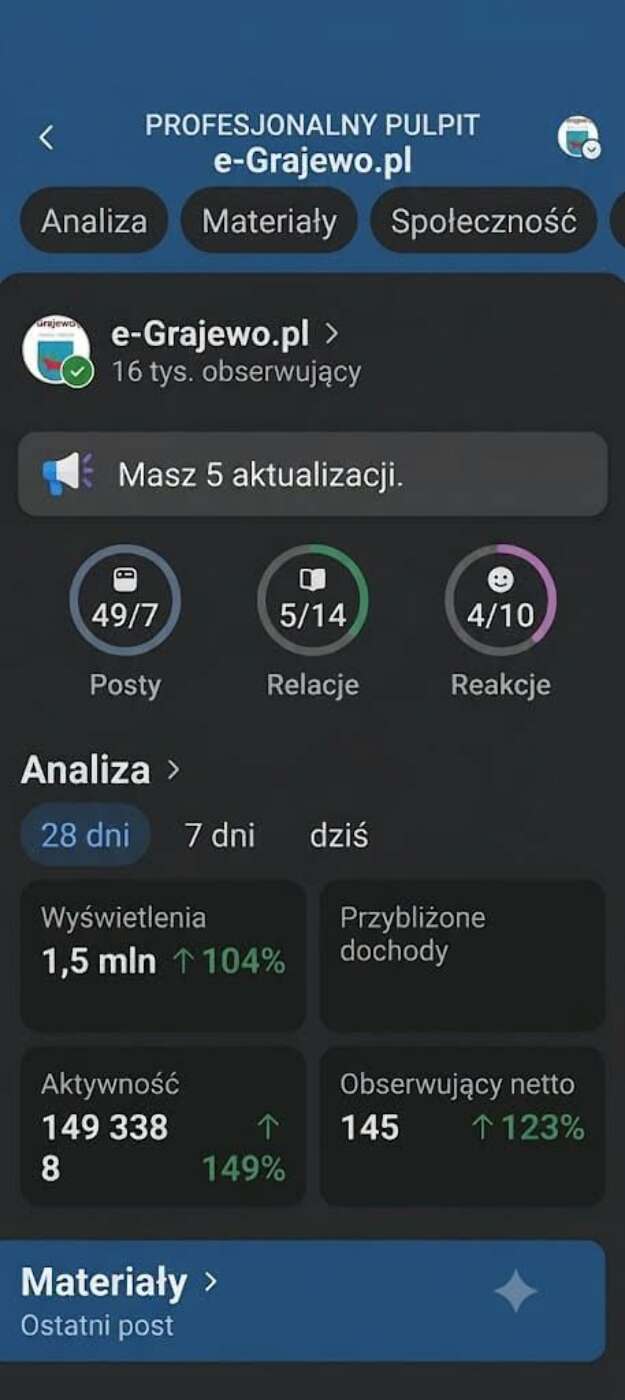 1,5 miliona wyświetleń w 28 dni na Facebooku! 