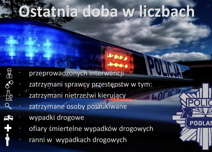 Nietrzeźwi kierowcy i tragiczny wypadek na podlaskich drogach