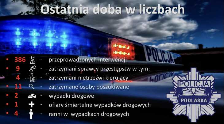 Nietrzeźwi kierowcy i tragiczny wypadek na podlaskich drogach