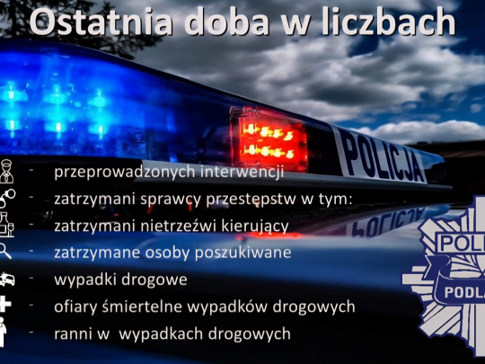 Tragiczny bilans na drogach regionu