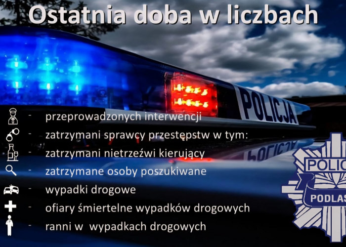 Tragiczny bilans na drogach regionu