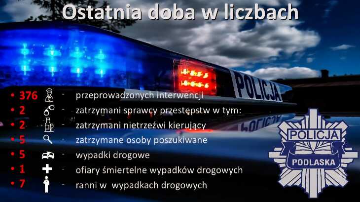 Tragiczny bilans na drogach regionu