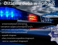 Kronika policyjna z regionu