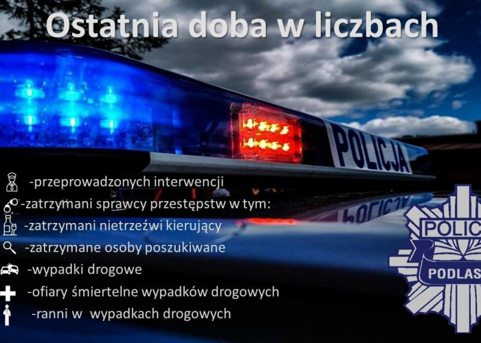 Kronika policyjna z regionu