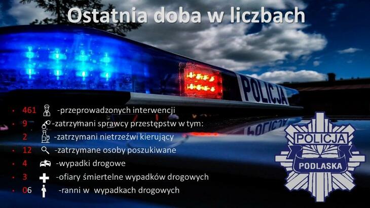 Kronika policyjna z regionu
