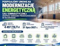 Milionowe inwestycje w gminie Rajgród