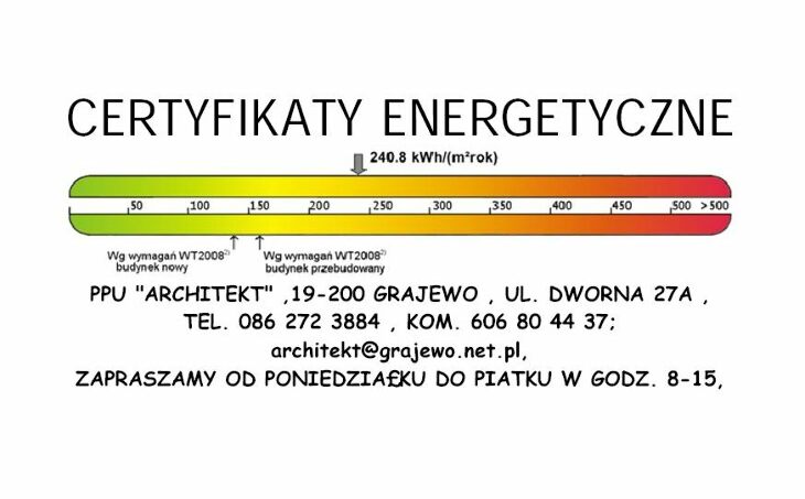 Certyfikat energetyczny budynku 
